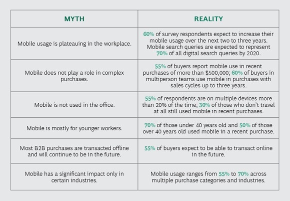 mobile marketing myths