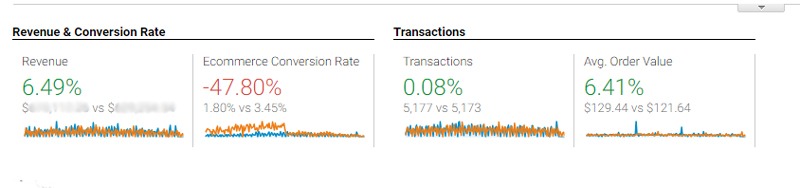 ecommerce case study