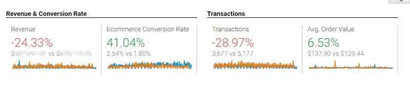 ecommerce case study