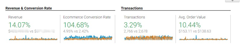 ecommerce case study