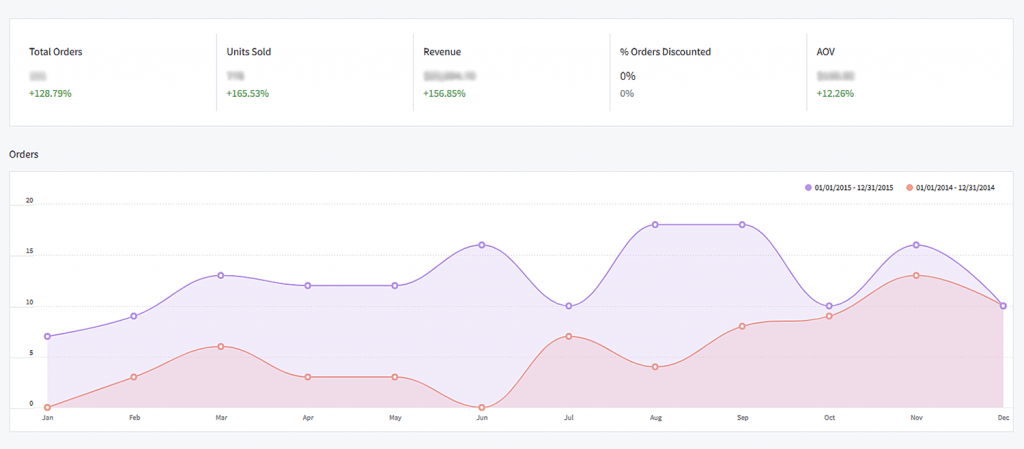 ecommerce marketing case study