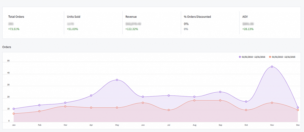 ecommerce marketing case study