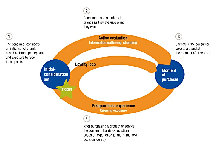 digital marketing funnel path