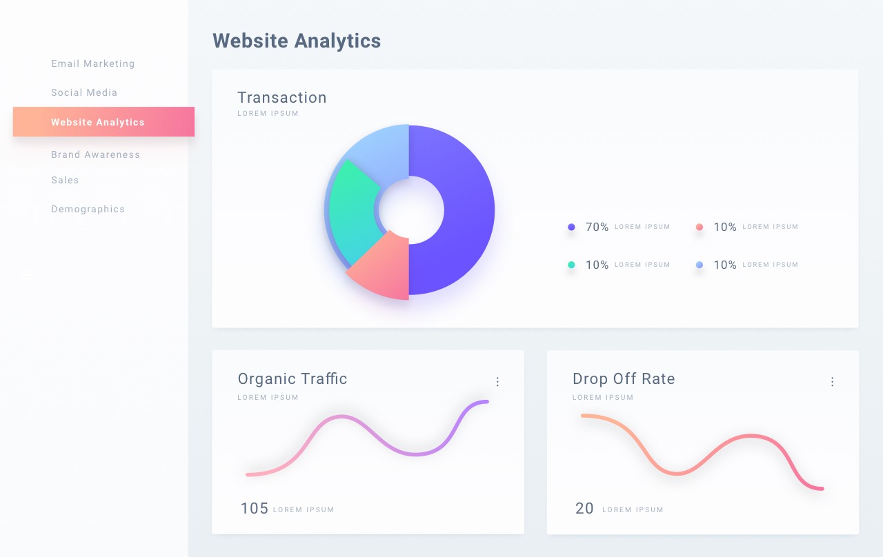 ecommerce marketing services