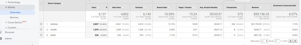 google analytics guide