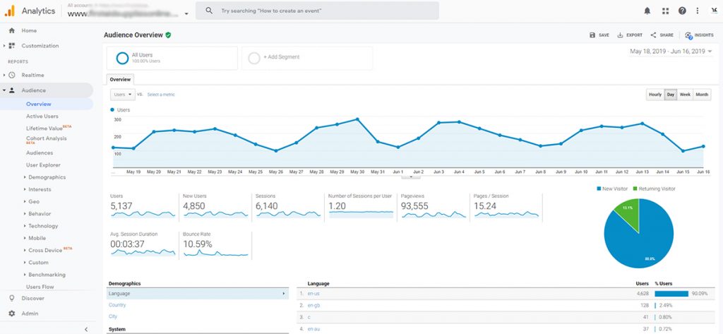 google analytics primer