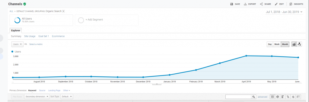 thought leadership content marketing