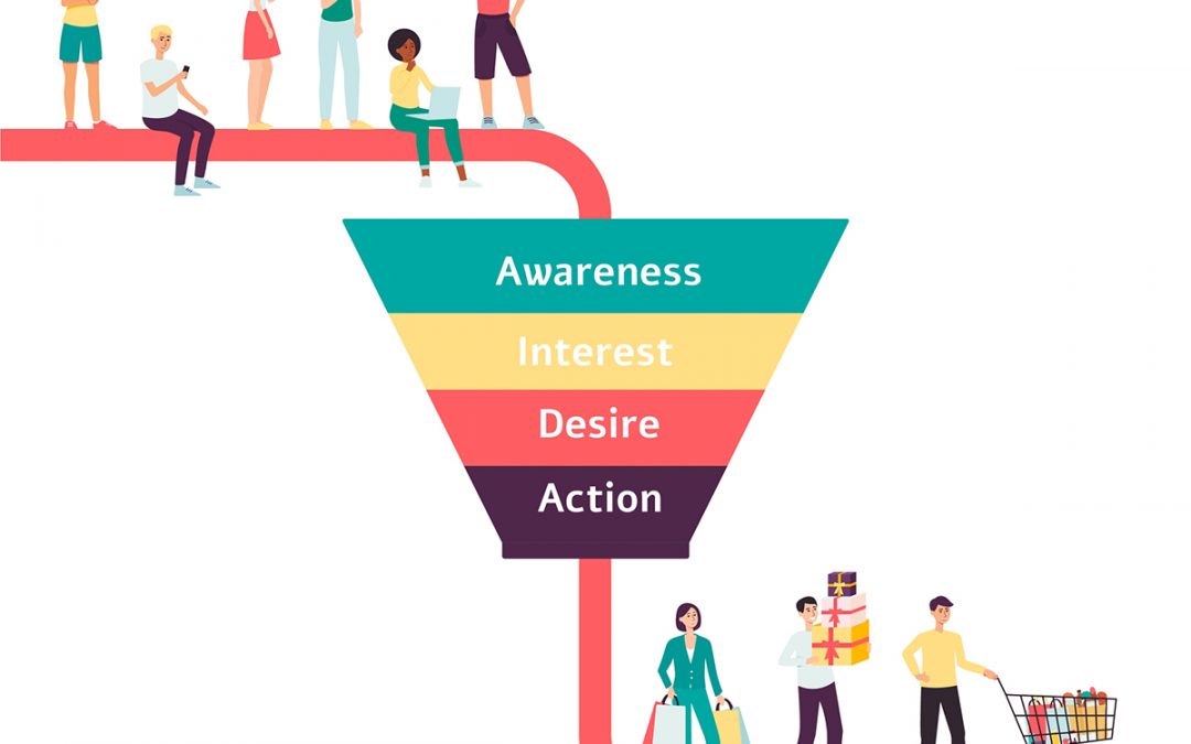 What is a Digital Marketing Funnel? 