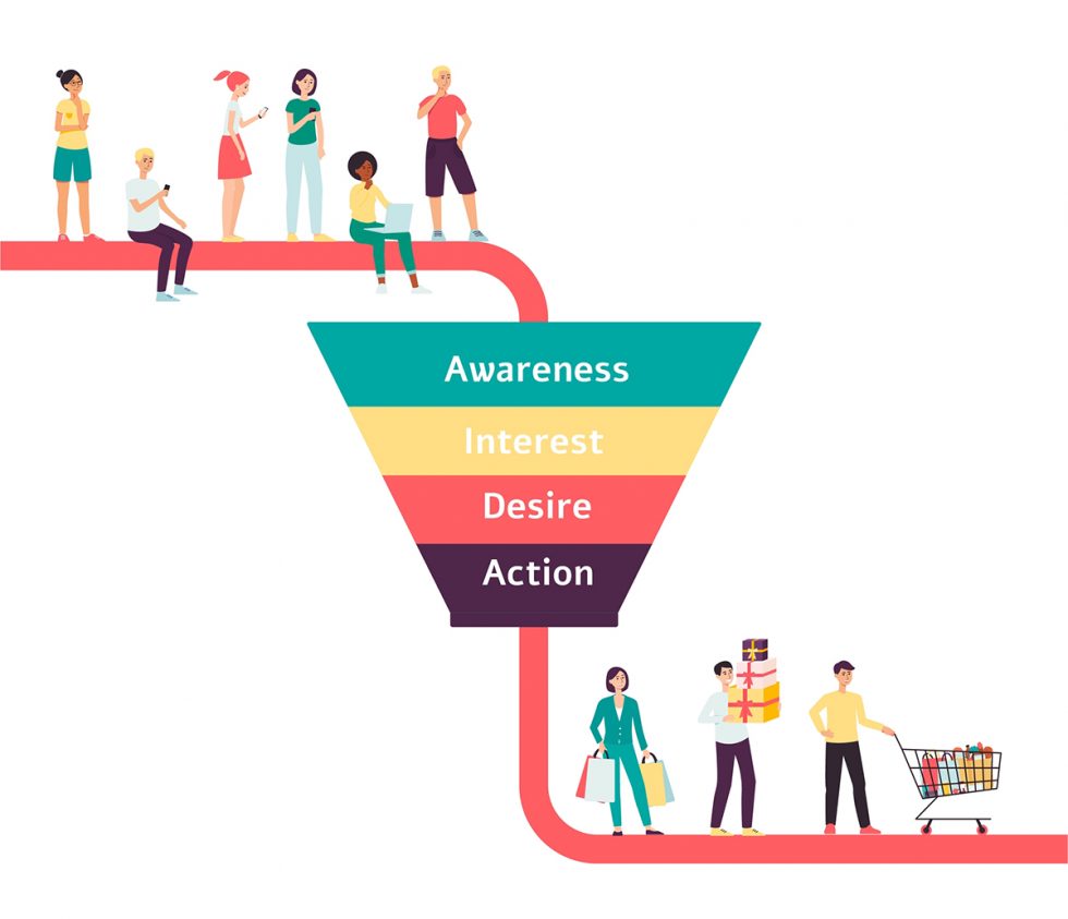 What is a Digital Marketing Funnel? > FunnelKake
